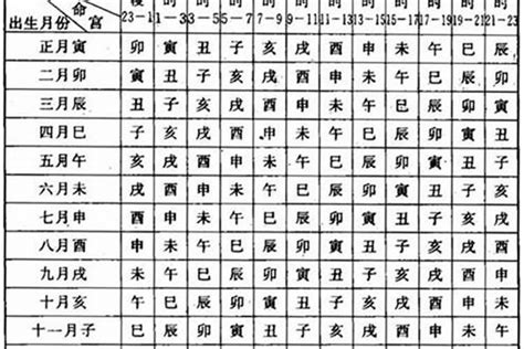 1986年1月生肖|1986年1月出生属什么生肖